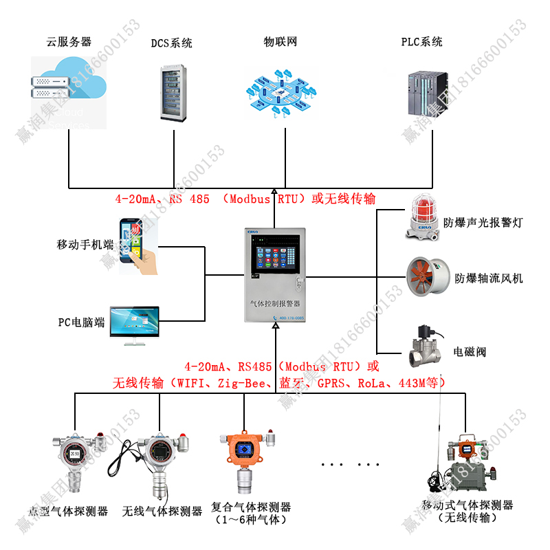發(fā)電機(jī)房七氟丙烷泄漏監(jiān)測(cè)報(bào)警裝置 發(fā)電機(jī)房七氟丙烷泄漏監(jiān)測(cè)報(bào)警裝置