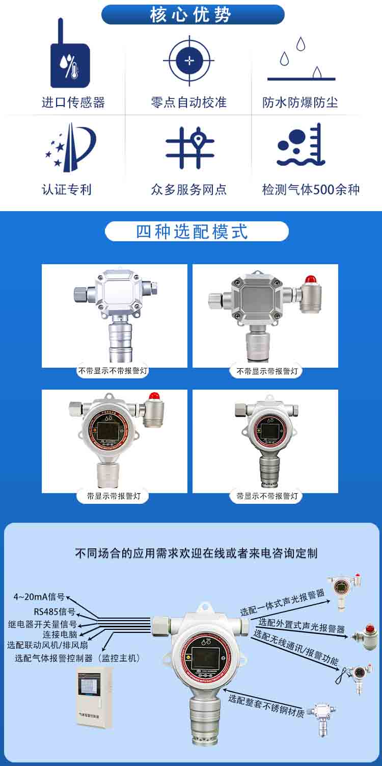 固定在線式二硫化碳氣體檢測報警儀