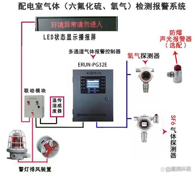 gis變電站氣體監(jiān)測設備