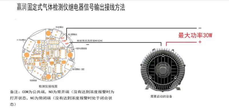 氣體報警控制器怎么聯(lián)動風機？